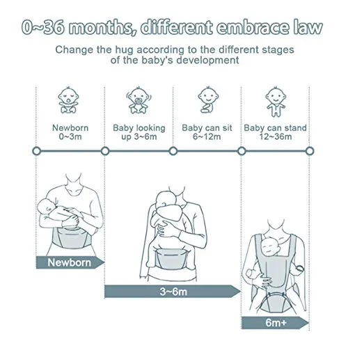 Baby - Carrier, 6-in-1 Baby Carrier with Waist Stool-, FRUITEAM Baby Carrier with Hip Seat for Breastfeeding, One Size Fits All - Adapt to Newborn, Infant & Toddler (Blue)