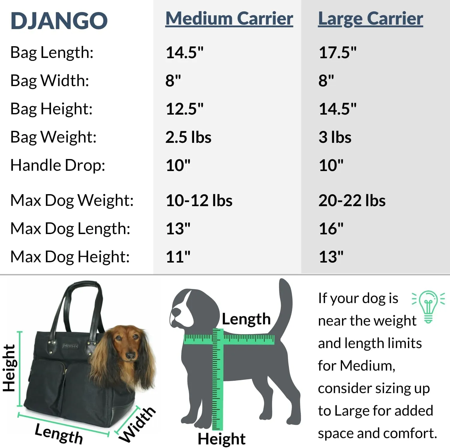 DJANGO Dog Carrier Bag Large - Waxed Canvas and Leather Soft Dog Travel Carrier - Olive Green Travel Tote Bag for Pets with Harness Safety Tether, Secure Zipper Pockets, and Water-Resistant Lining