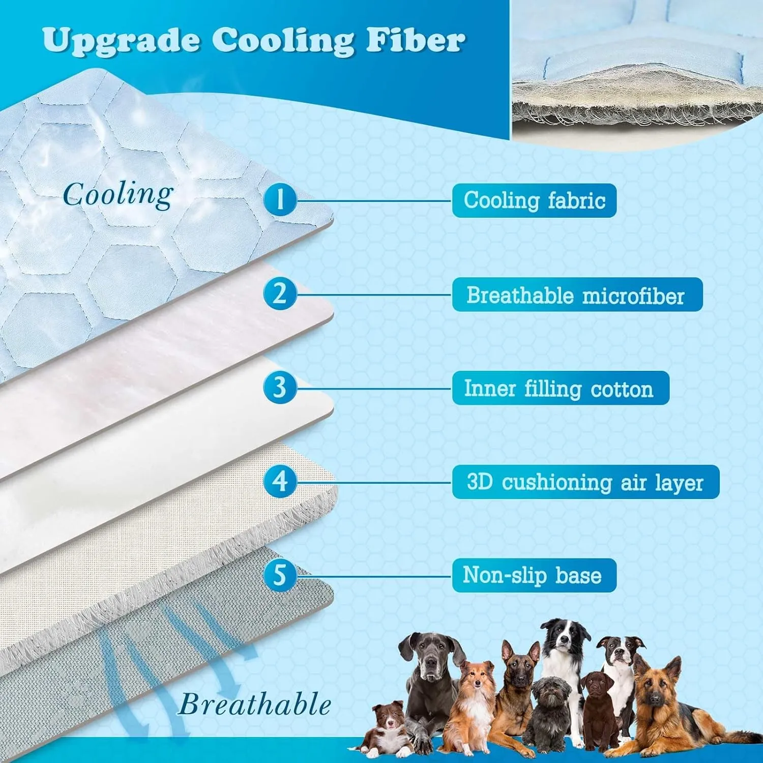 Dog Cooling Mat Thicken Breathable Arc-Chills Cooling Mat for Large Dogs | 5F Drop Pet Cool Pad Non-Slip Washable Cat Cool Bed for Indoor | Outdoor