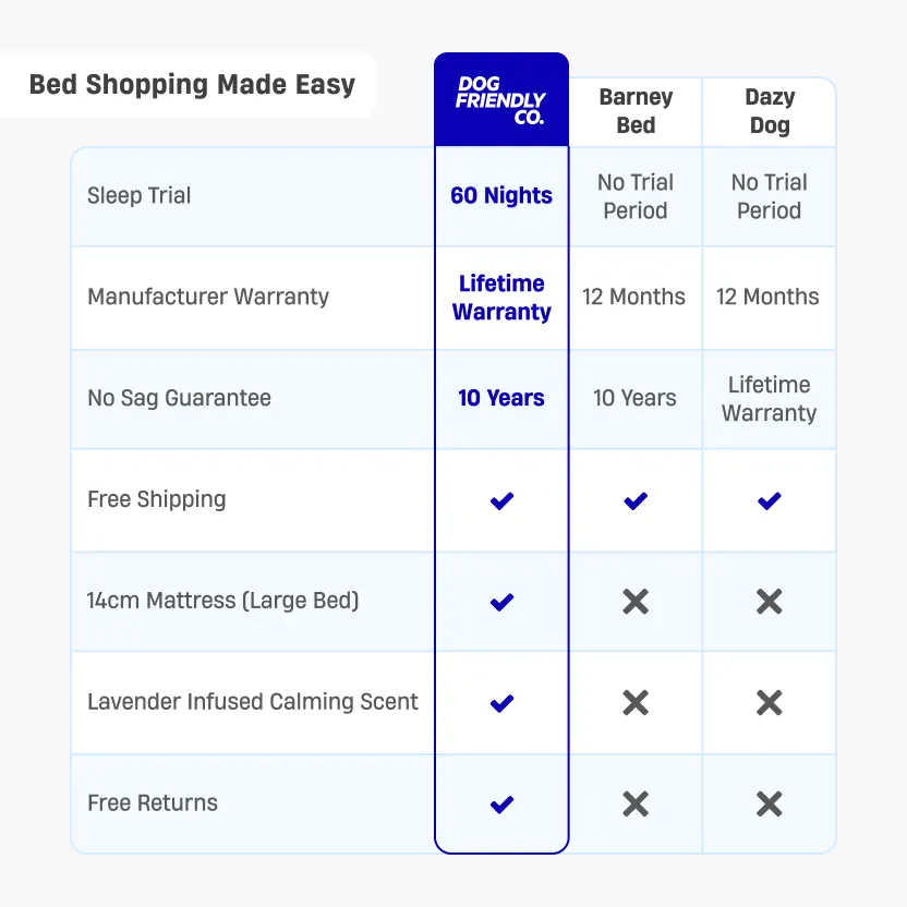 Premium Orthopedic Memory Foam Dog Bed - Cream (Medium)