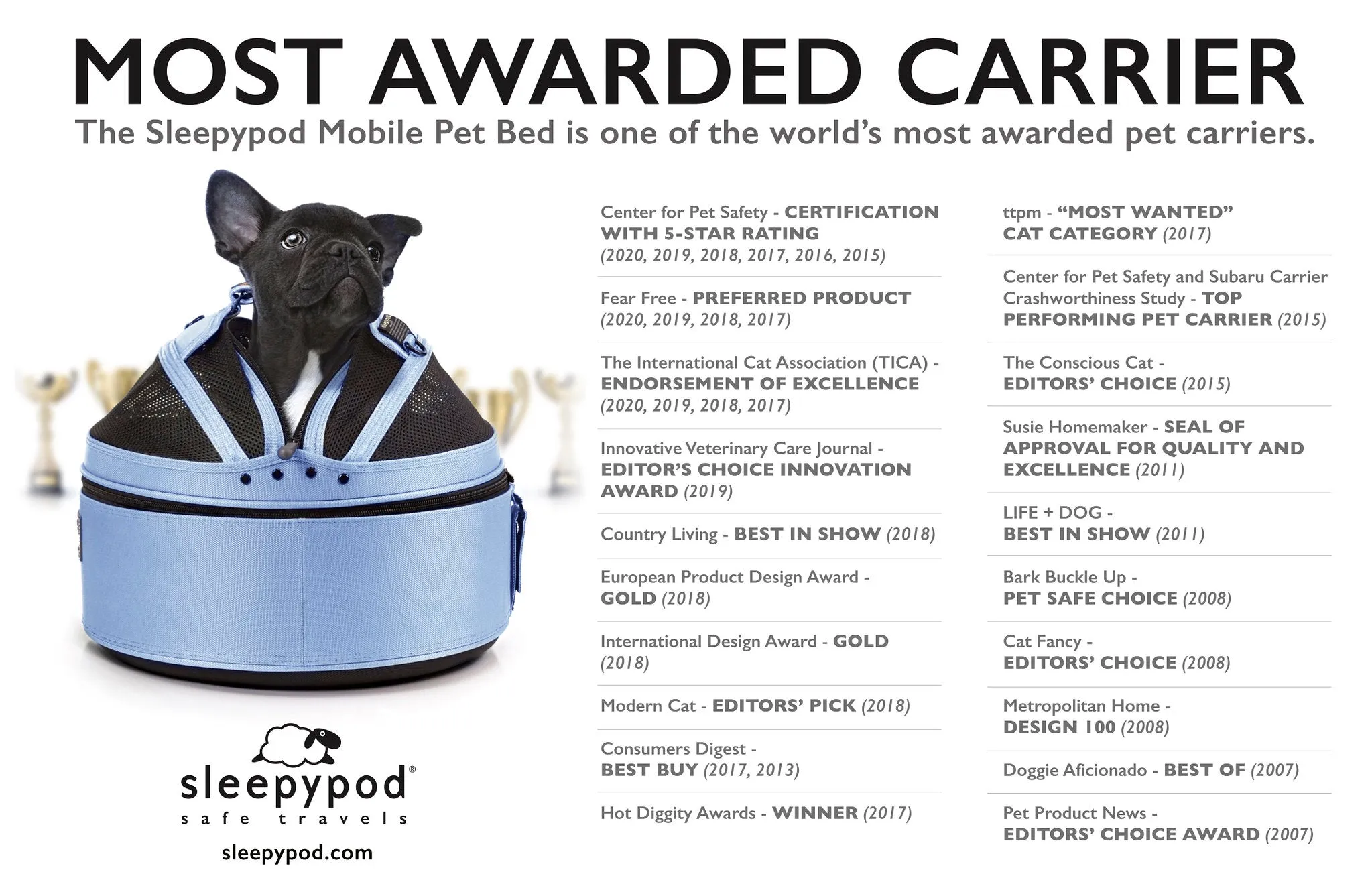 SleepyPod Pet Carrier: Sky Blue